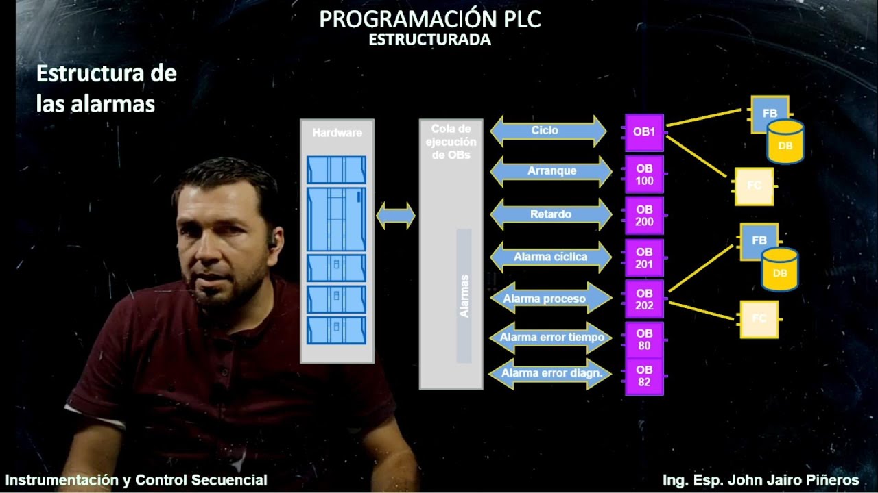 Estructura Programacion Siemens Bloques