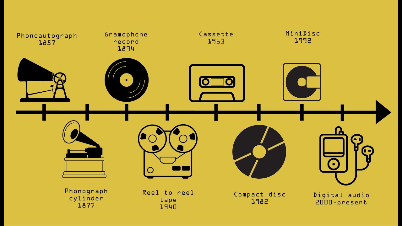 Dubbing - a short history