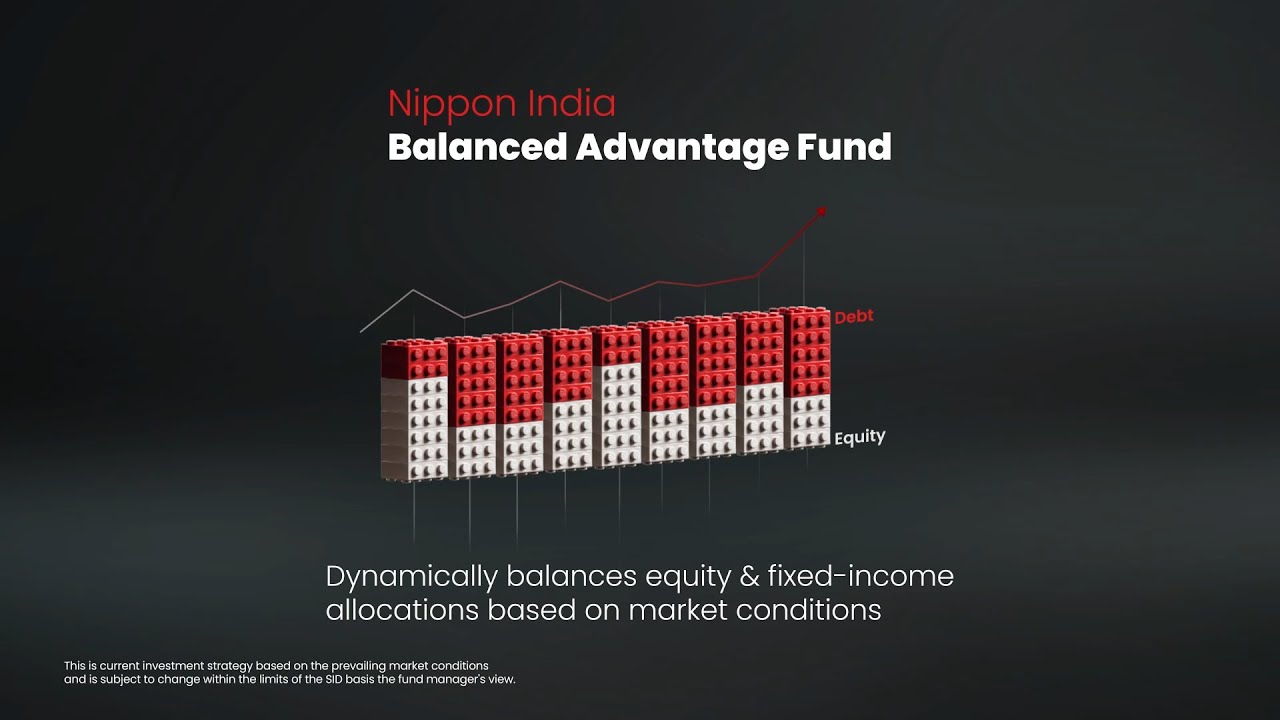 What is Nippon India Balanced Advantage Fund | Nippon India Balanced Advantage Fund | NIMF