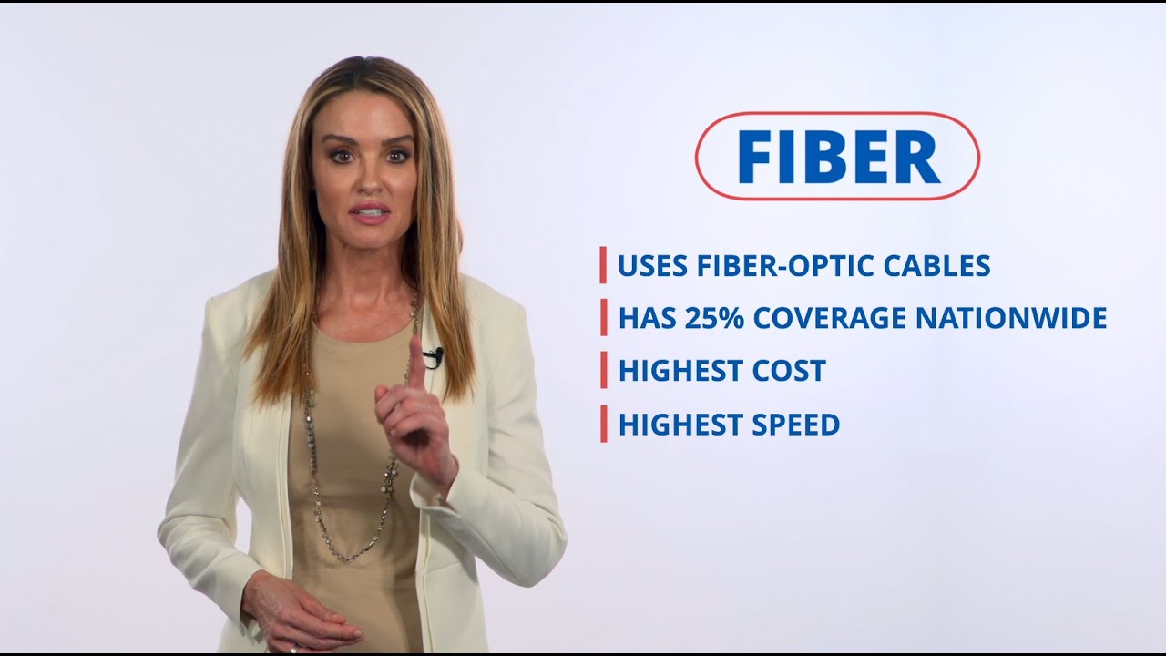 DSL vs. Cable vs. Fiber: Comparing Wired Internet Options