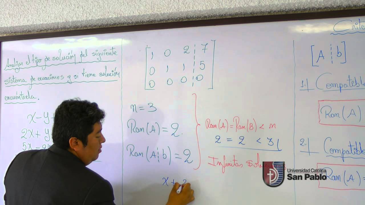 Análisis de la solución de un Sistema de Ecuaciones Lineales - Álgebra y Geometría - #UCSPTutoriales