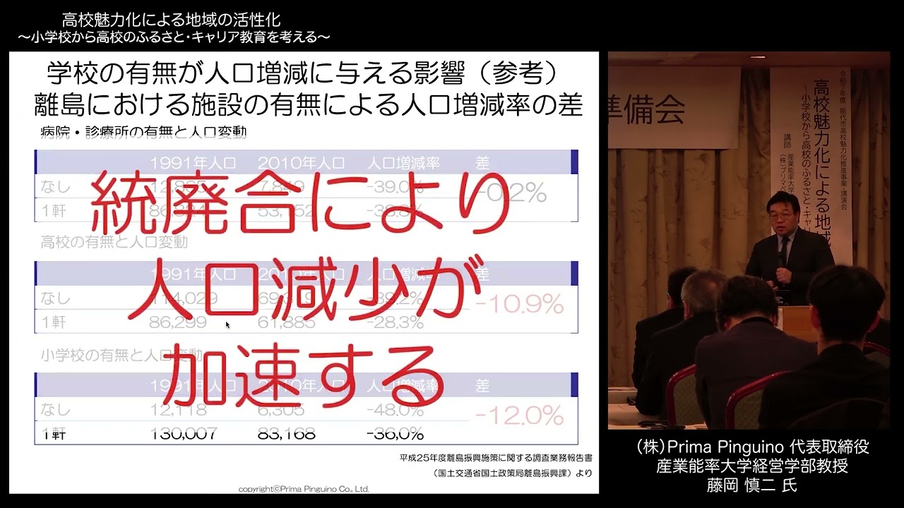 高校魅力化による地域の活性化