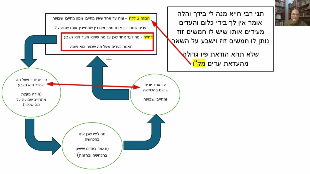 דף יומי מסכת בבא מציעא דף ד Daf yomi Masechet Bava Metzia page  4   ע