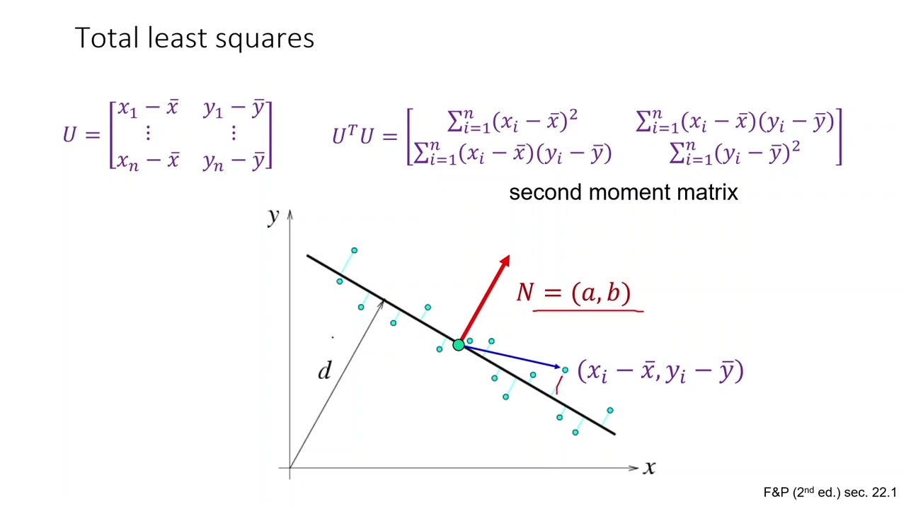 Lecture 05a Line Fitting and Ransac