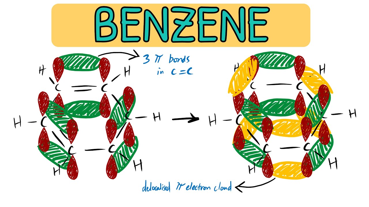 Benzene Structure and Bonding - Exam Question Walkthrough｜AQA A Level Chemistry