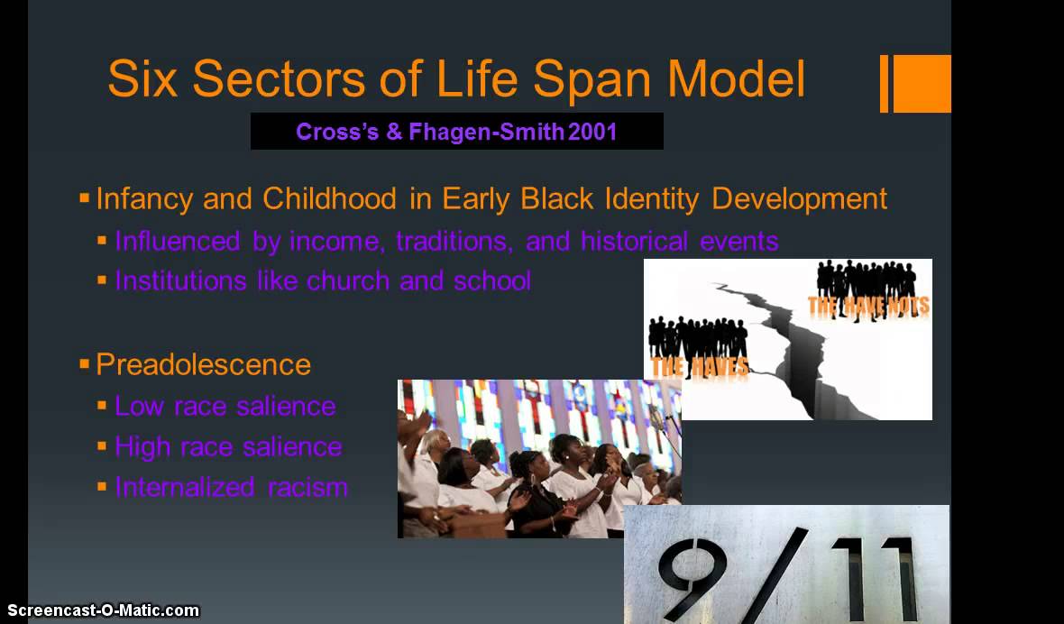LeMarie Cross's Model of Black Identity Development