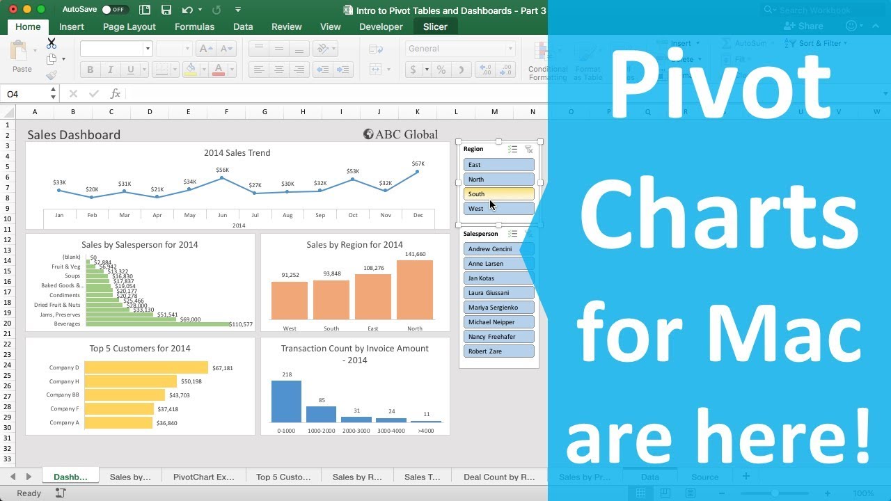 How To Use Pivot Charts In Excel 2016 For Mac