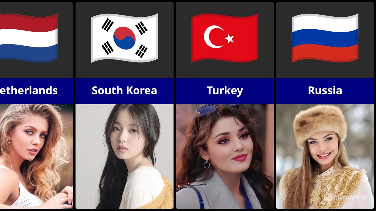 Most Beautiful Women in the World