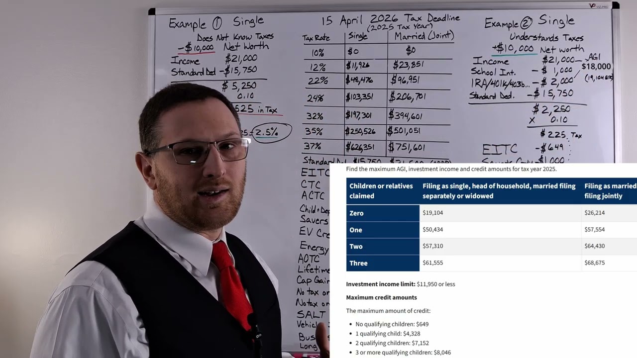 Make $3000 More Knowing Taxes Single No Kids with Low Income