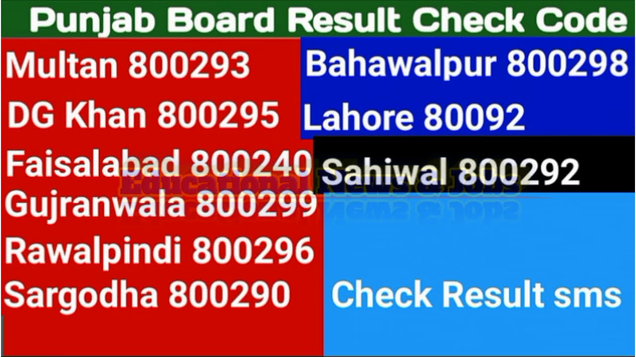 Special Exam Result 2020 Announced|12th Class Special Exam Result|All Punjab Board Reults Check