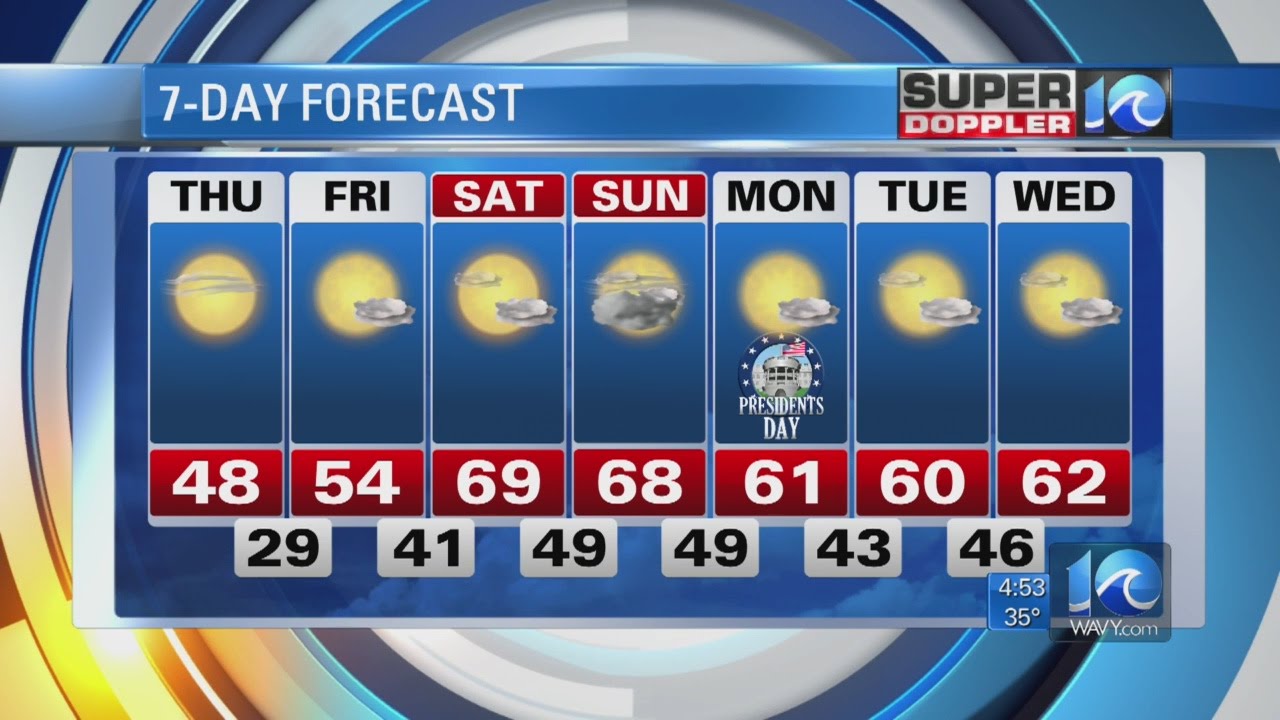 Super Doppler 10 Morning Report