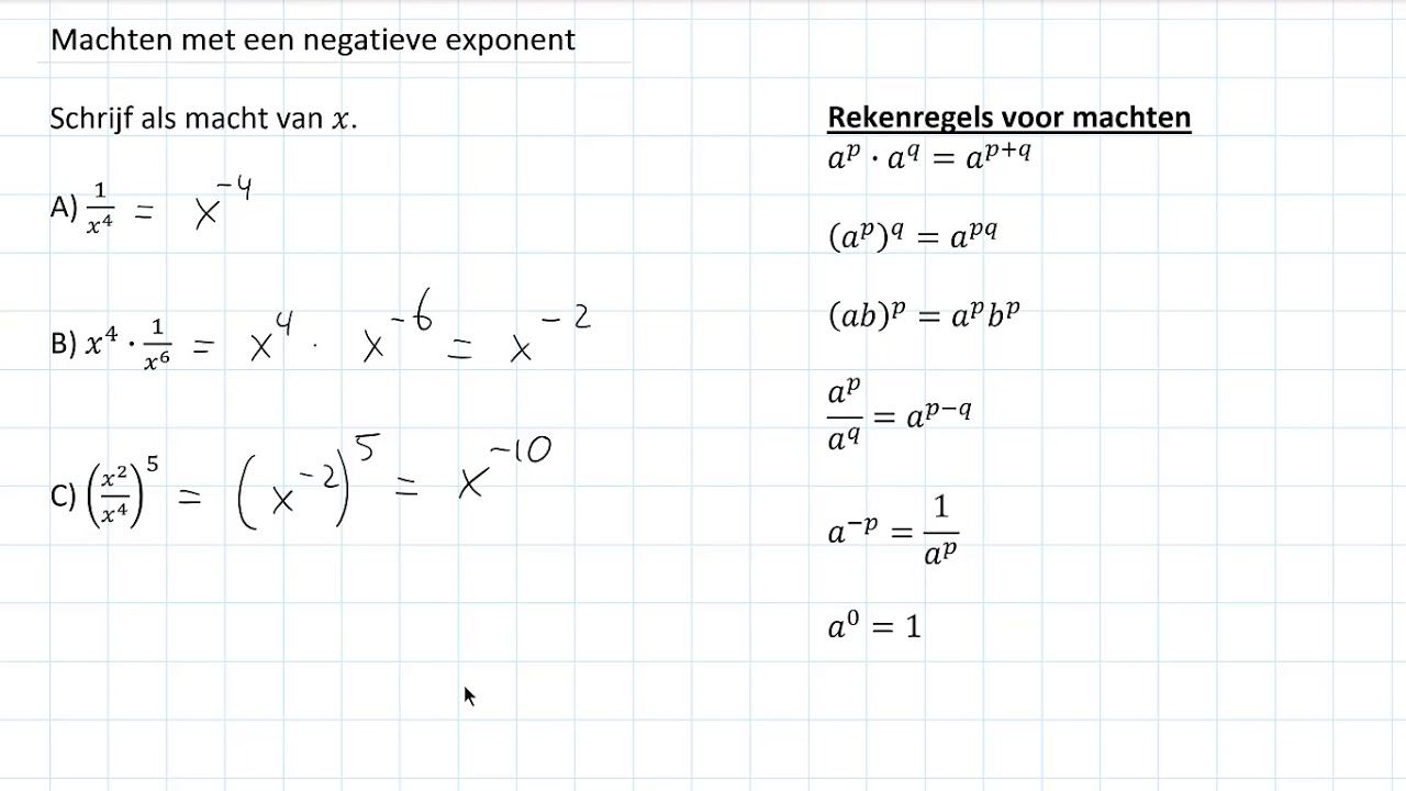 Machten met een negatieve exponent (2 VWO)