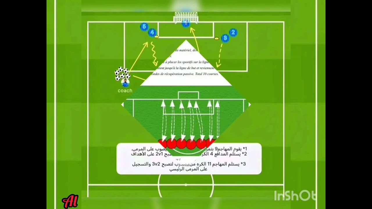 نقدم لكم دروس وخطاطات تساعدك على:  تعلم أساسيات كرة القدم من الصفر تطوير المهارات الفردية و الجماعي
