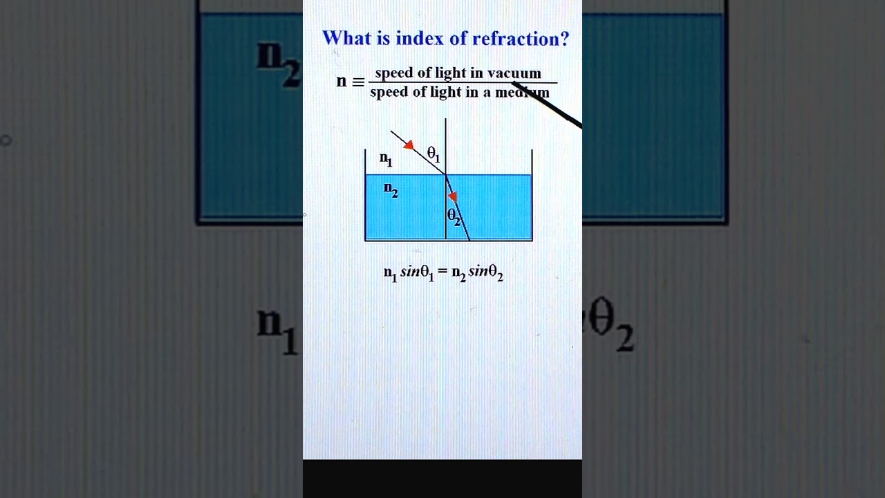 What is Index of Refraction?