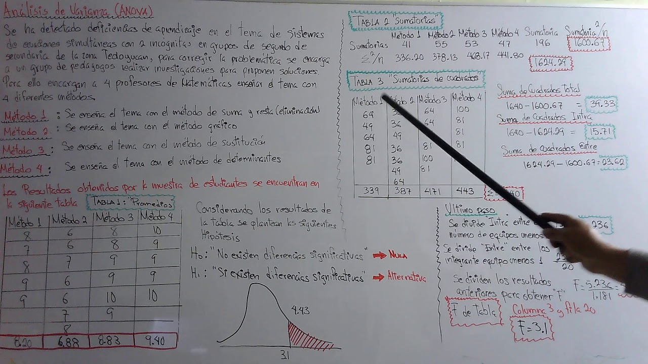 ANÁLISIS DE VARIANZA ANOVA