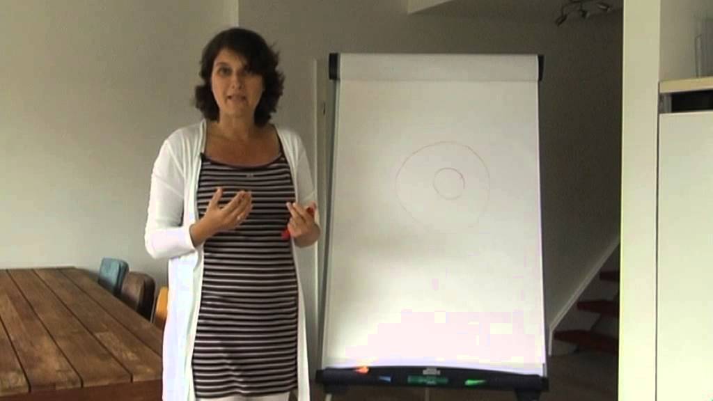 Film 1: Gevolgschade - ADHD centrum Nederland