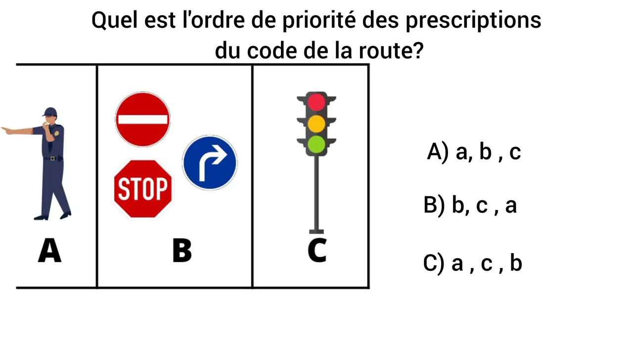 Test permis de conduire - La Priorité