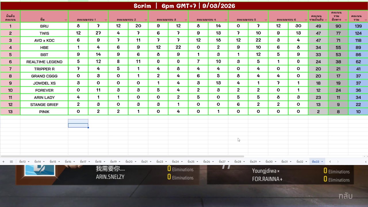 Scrim  6.00 p.m  GMT+7