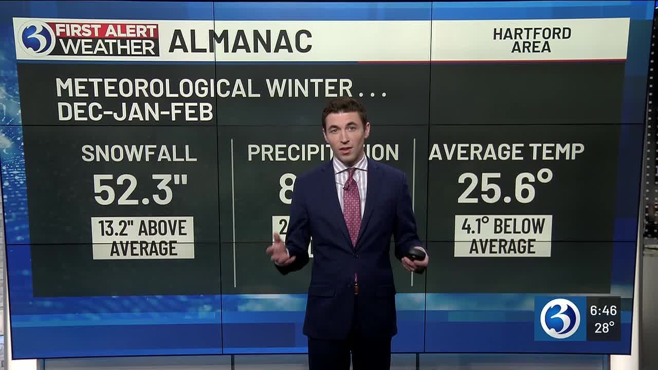 First Alert Weather Extra 3-2-26 segment #3