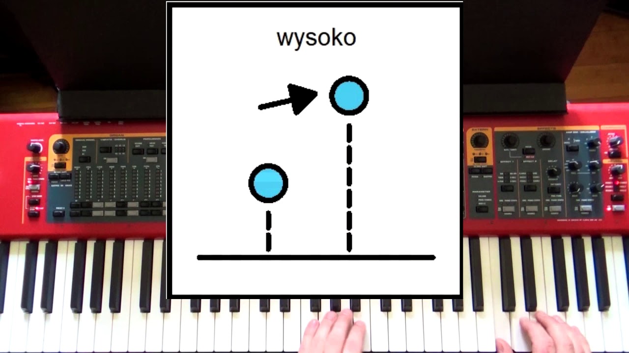 Wysoko - nisko