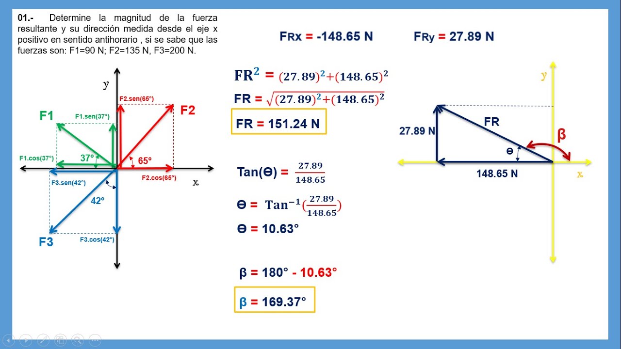 Componentes Rectangulares de un Vector; C&aacute;lculo de Resultante -Explicaci&oacute;n paso a paso y Ejercicios.