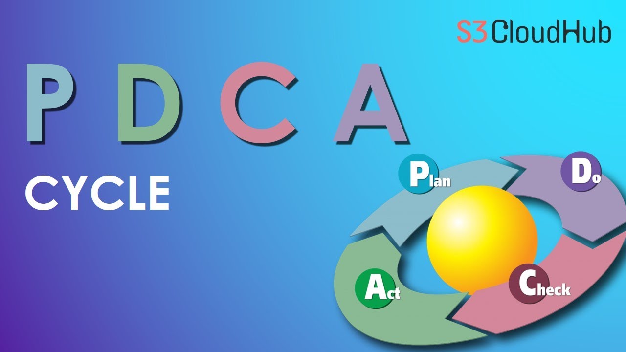 What is PDCA Cycle | Introduction to PDCA Cycle | Plan-Do-Check-Act Cycle | S3 CloudHub