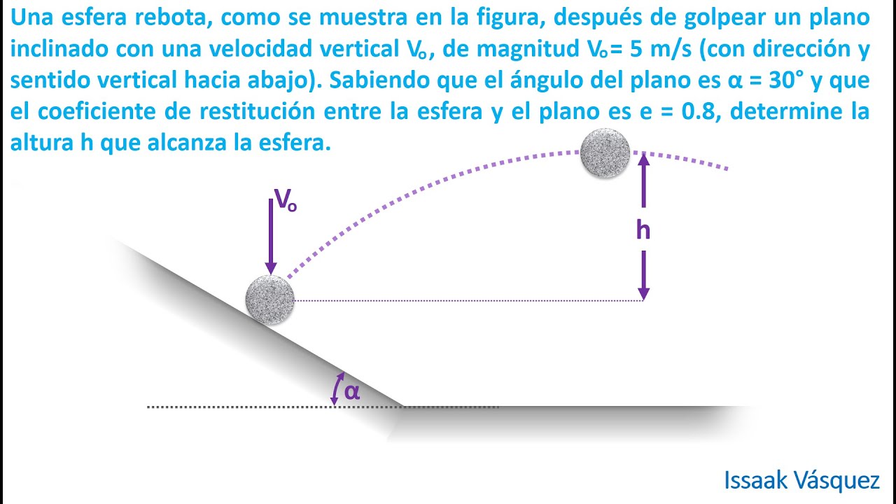 Impacto, Ejercicio 5, Una pelota golpea y rebota sobre un plano inclinado
