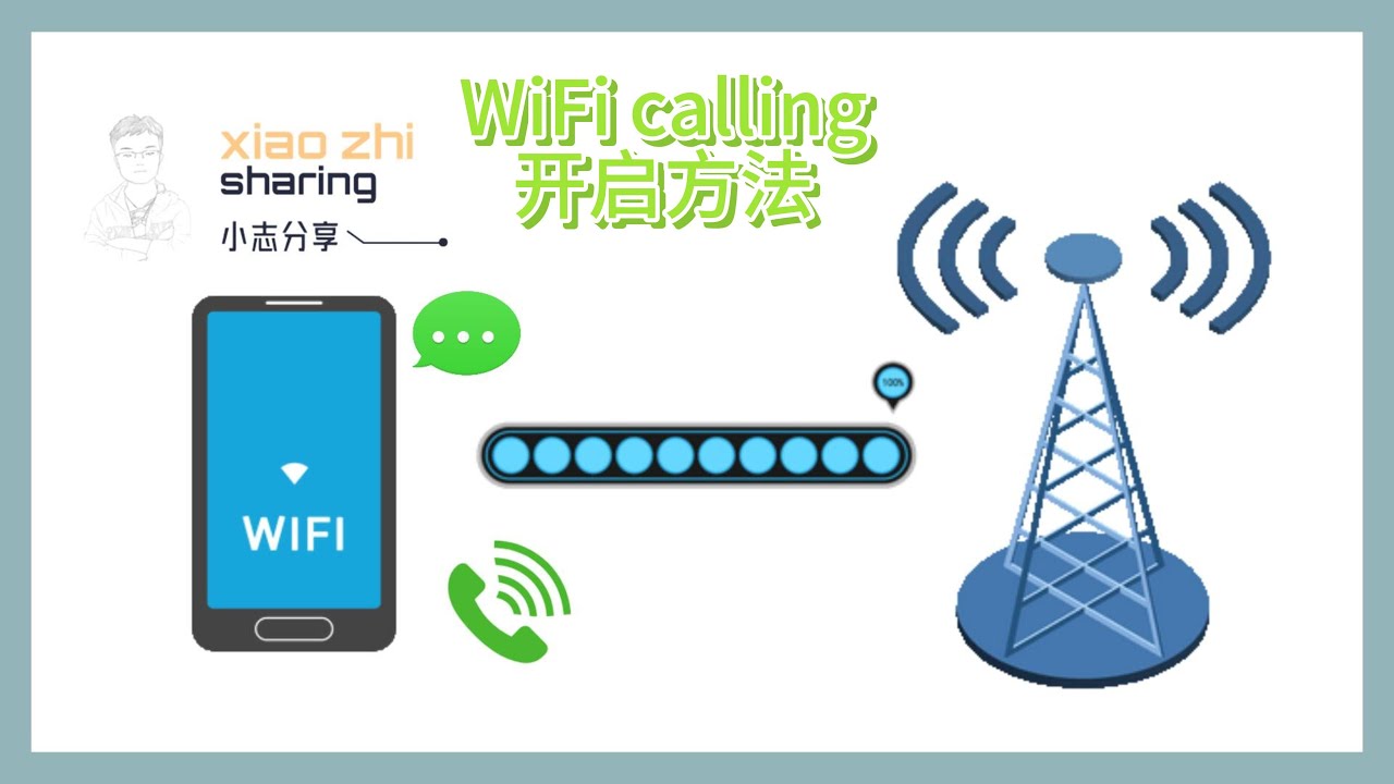 最简单的WiFi calling开启方法~使用美国电话卡必备技能