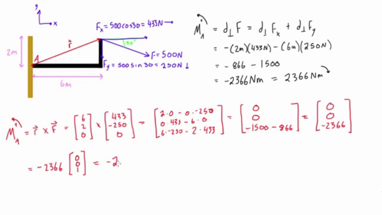 Find the moment of a force about a point