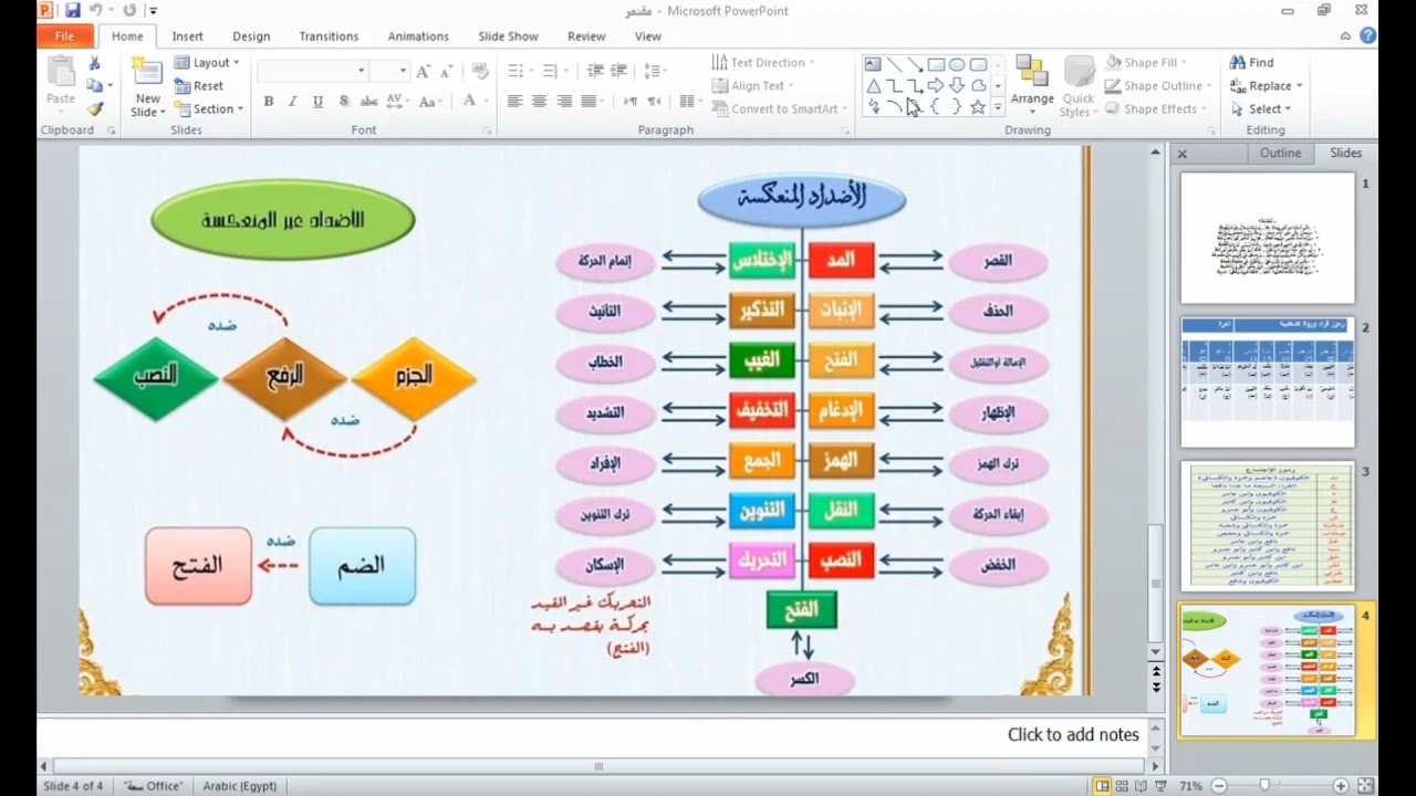 الاضداد من الشاطبية