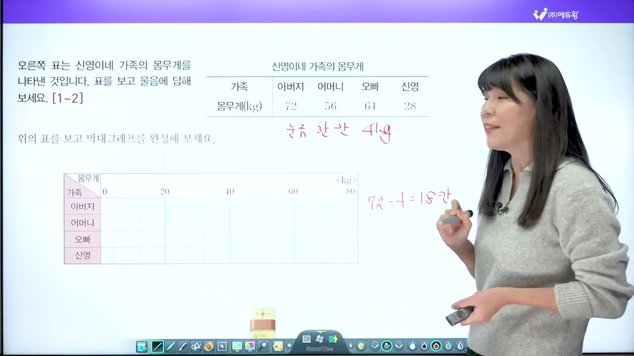 점프왕수학 최상위 4-1, 5단원 왕문제 02번 해설강의 (2022개정교육과정반영) 저작권: 에듀왕