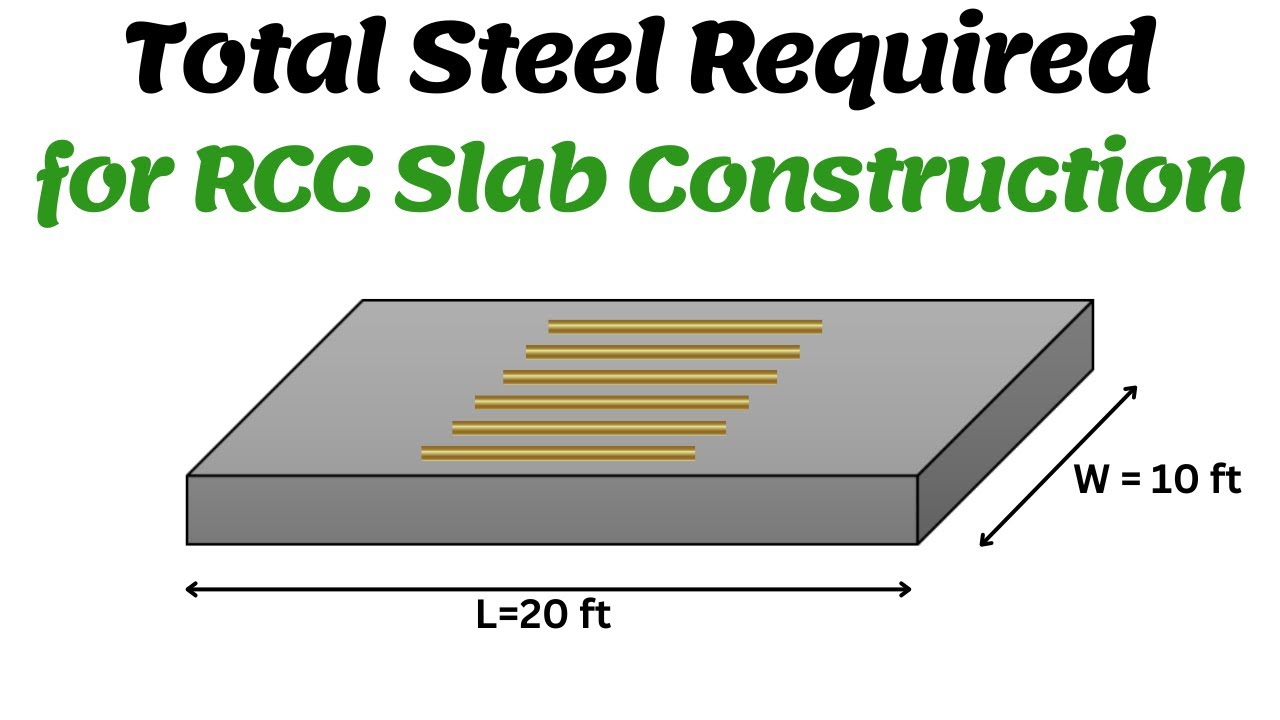 Steel Calculation for Slab &ndash; Step-by-Step Guide for Civil Engineers