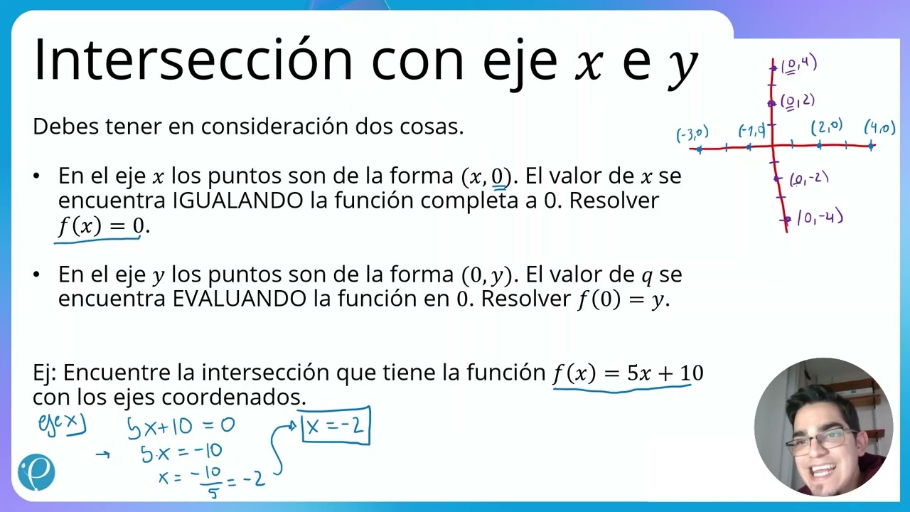Funci&oacute;n | Intersecci&oacute;n con los ejes