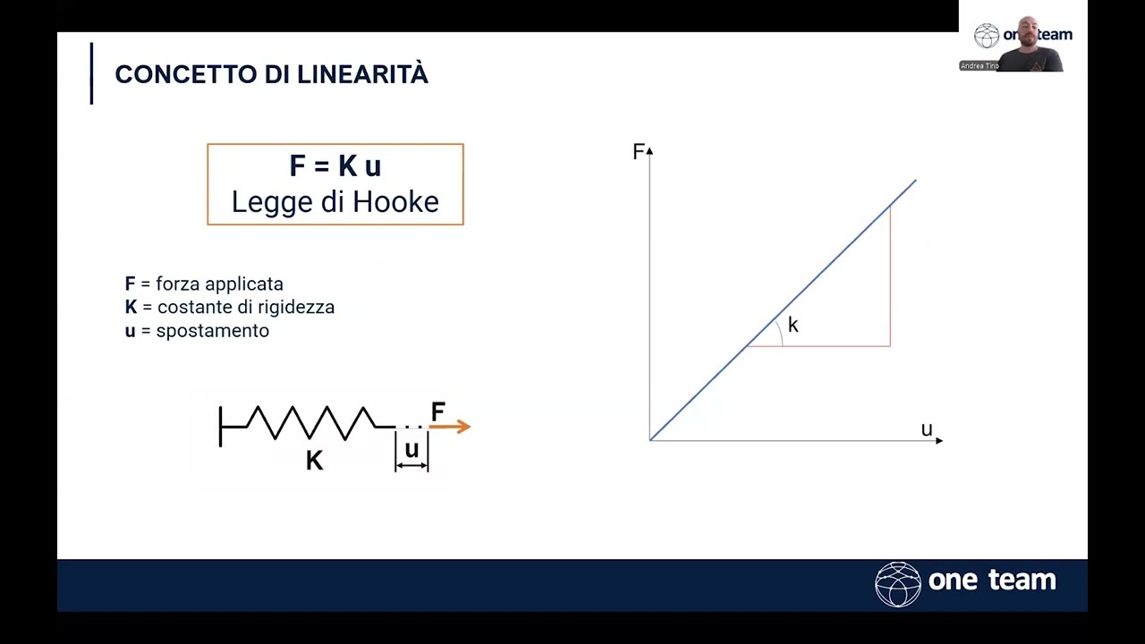 [WEBINAR] FEM: lineare o non lineare? Questo è il dilemma