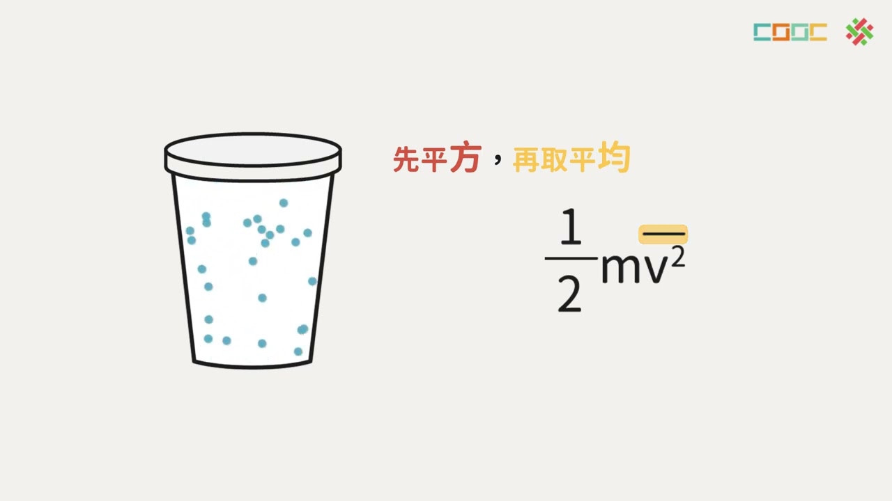 方均根速率