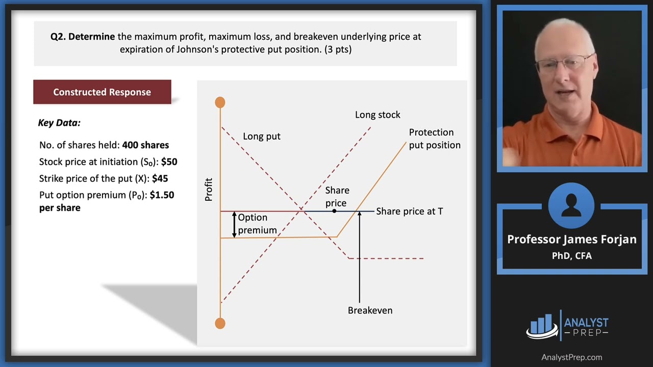 Derivatives and Risk Management - Constructed Response Set - Case: GreenCorp - CFA® Level III