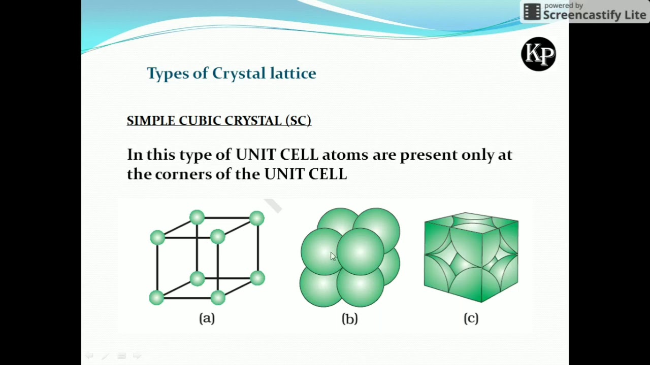Unit Cell and Crystal Structure SIMPLE CUBIC , BODY CENTER CUBIC, FACE CENTER CUBIC