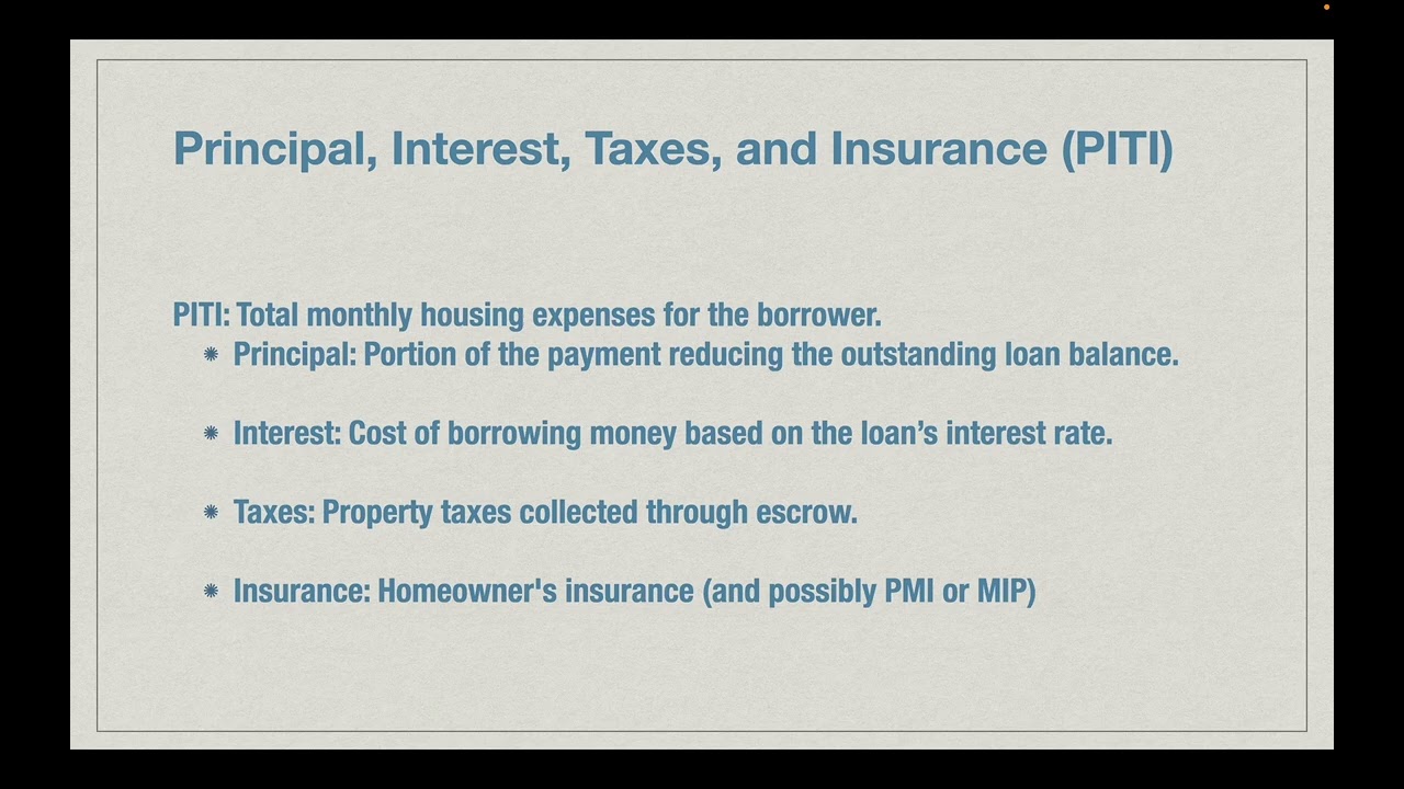 Mortgage Loan Originator (MLO) SAFE Act Test - MLO Math