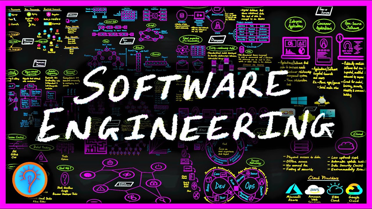Software Engineering | 4 years of university in 32 minutes