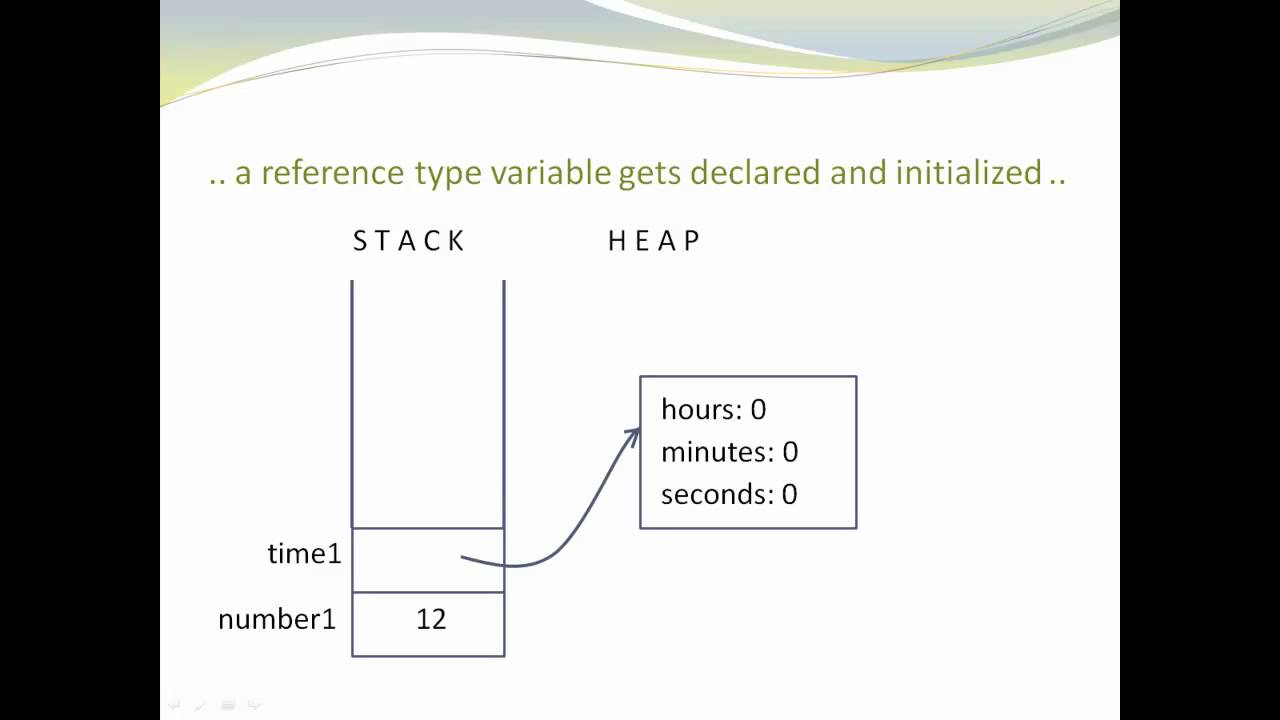 Value Type - Reference Type
