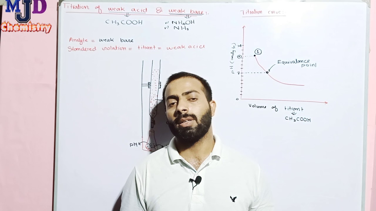 Titration of weak acid with weak base (acid Base titration) Titration curve weak acid vs weak base