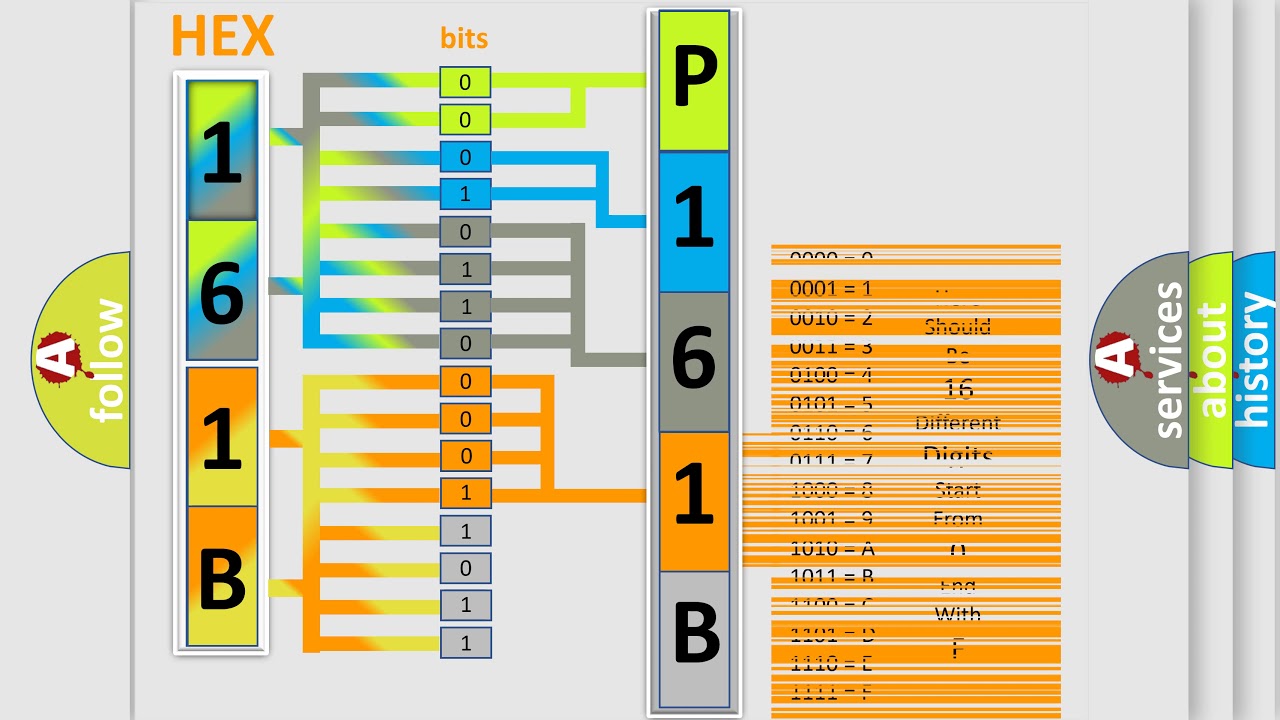 DTC Lincoln P161B Short Explanation