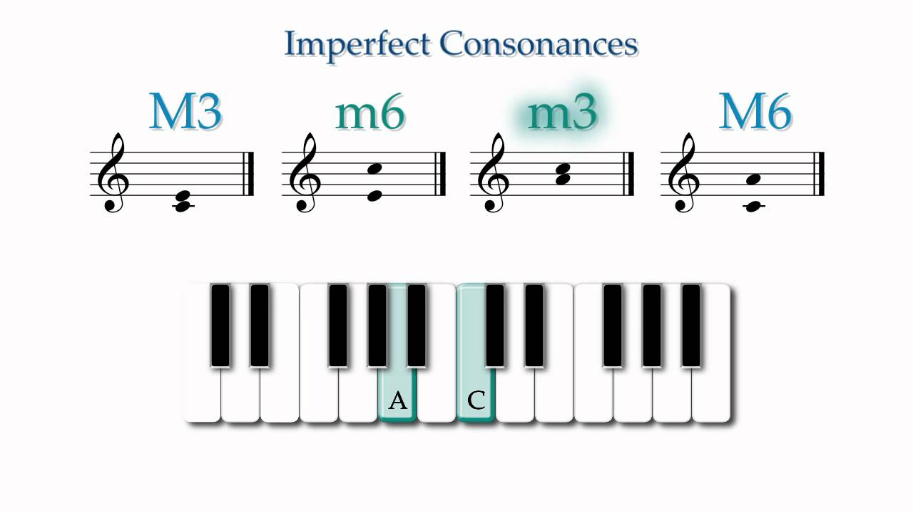 Fundamentals Lesson 6.7: Intervals - Consonance & Dissonance