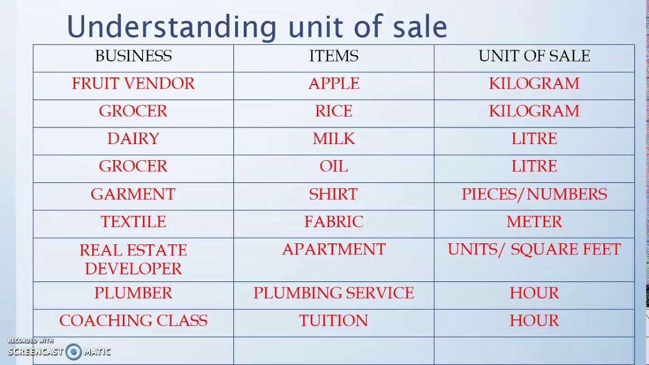 Numericals made easy 1
