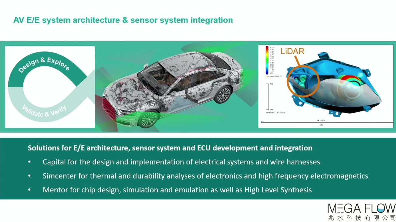 【Simcenter Prescan】自動駕駛模擬-HIL,SIL,VIL-Closed loop engineering of ADAS and Autonomous Vehicle-兆水科技代理