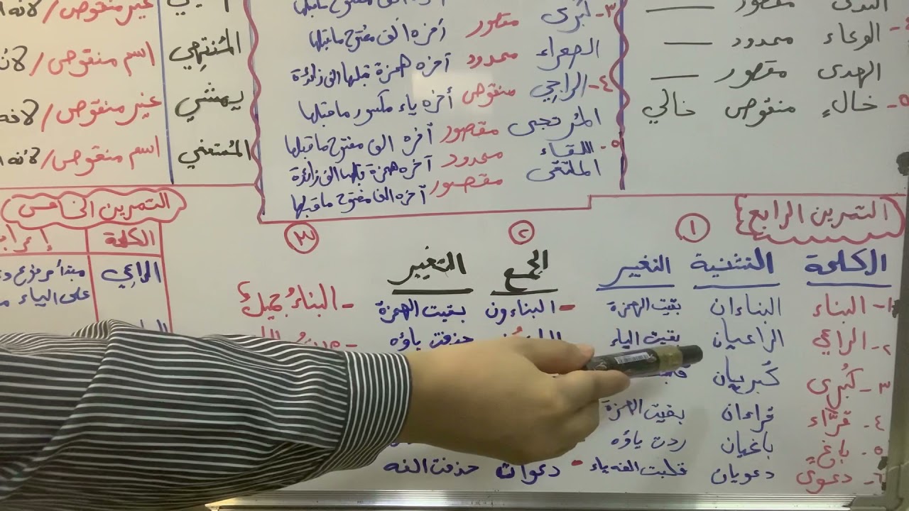 حل تمارين المنقوص والمقصور والممدود للصف الثاني متوسط الكورس الثاني