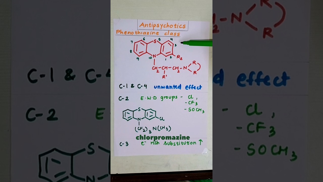SAR of Antipsychotic phenothiazines #medicinalchemistry #bpharm4thsem #SAR