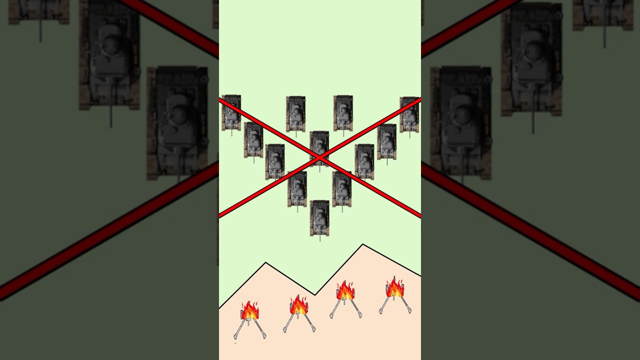 Немецкие танки НИКОГДА не строились клином! #танки #вермахт #танкисты