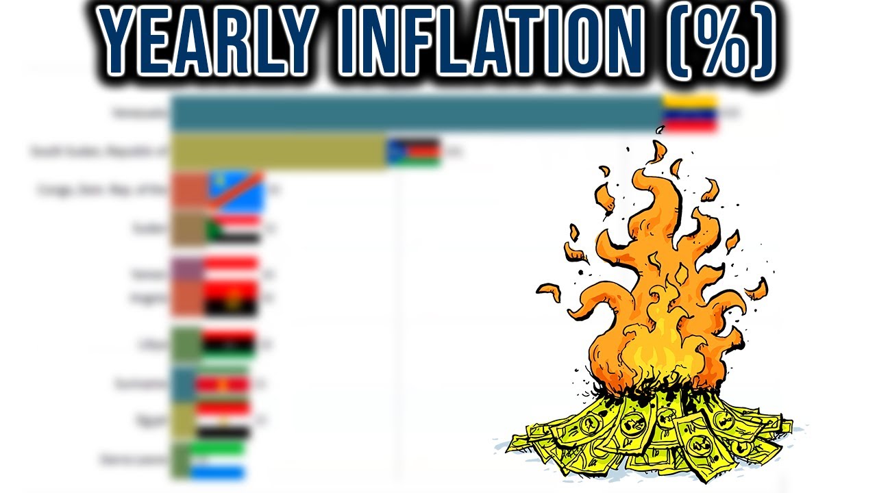 Top 10 Countries By Inflation Rate (1980-2020) - Bar Chart Race
