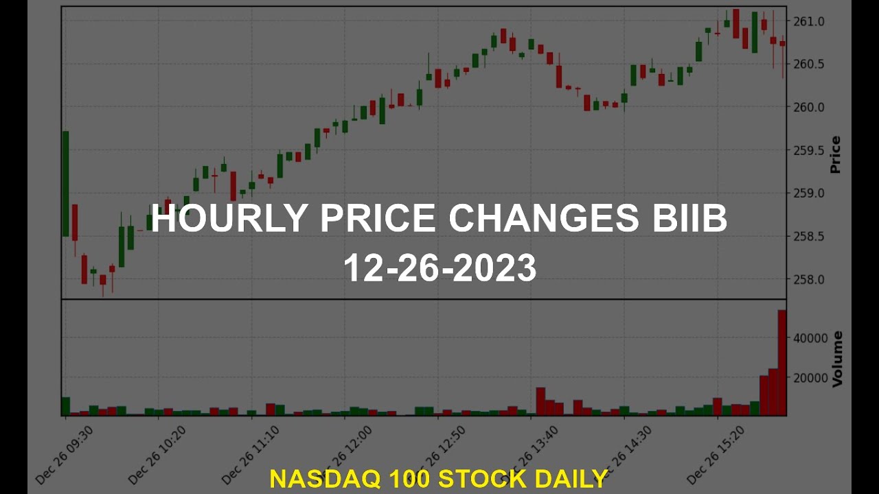 Biogen Inc. BIIB Stock Price Analysis Today